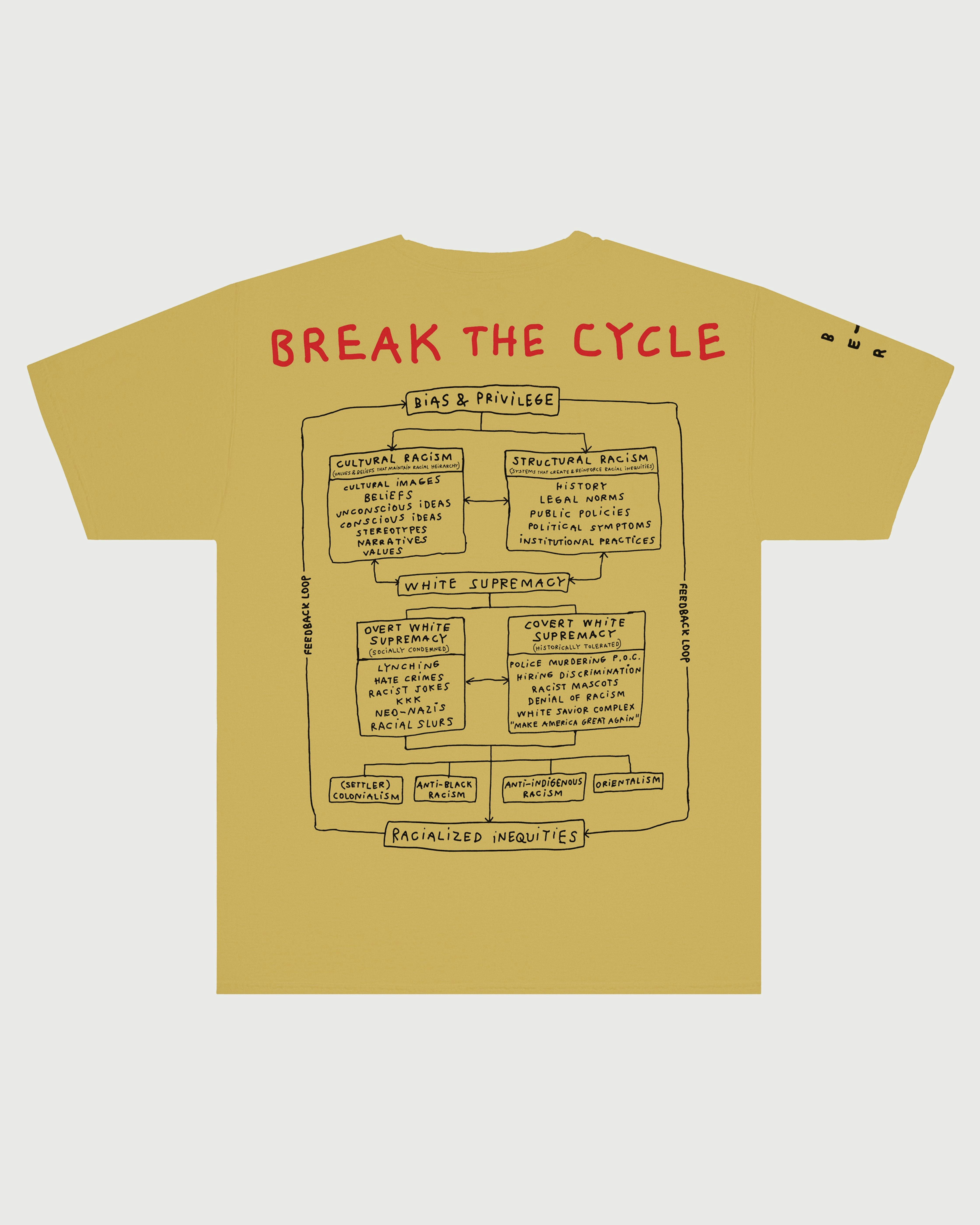 Infinite Archives - Tom Sachs Break The Cycle T-Shirt Mustard - Clothing - Yellow - Image 1