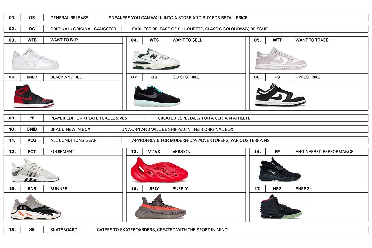 Your One-Stop Sneaker Terminology | Highsnobiety