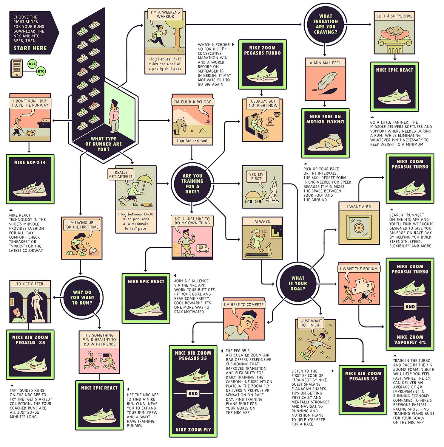 nike best running shoe chart