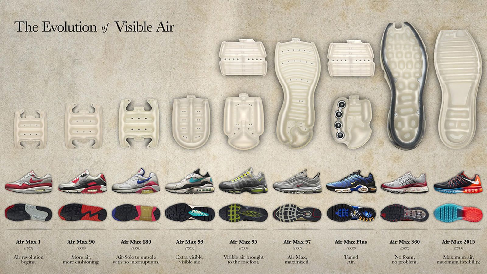 Inapropiado Aprovechar perturbación Nike Air Max 1: The Story Behind the Revolutionary Sneaker