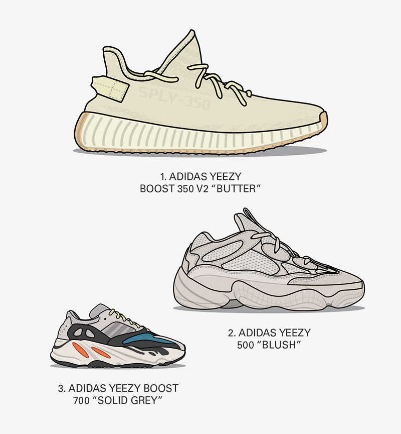 Biggest Sneaker Releases: The Year Review