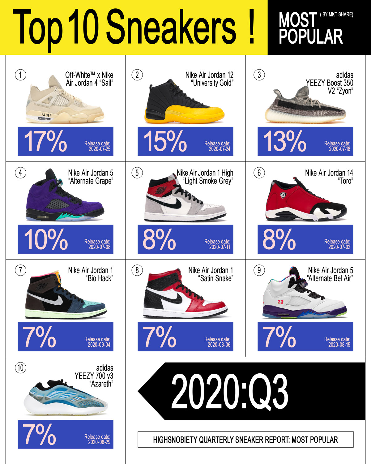 YEEZY's Sneaker Success Secret: A Report